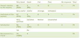 Counselling Evaluations 2013/ 2014 New Leaf Life Design
